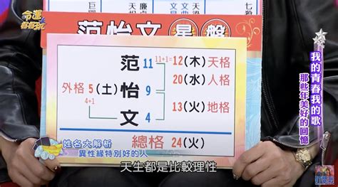 總格29女|姓名筆劃算命透視異性緣！24劃口才好、29劃體貼細心 不怕生壞。